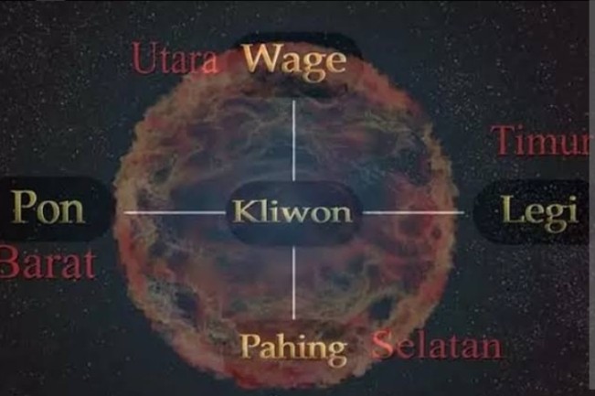 Ilustrasi penanggalan arah dalam kalender Jawa. [Int]